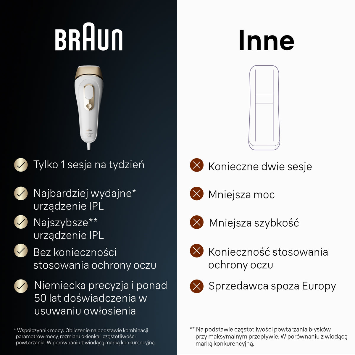 Depilator Braun Silk-Expert Pro 5 PL5052 IPL z Czujnikiem Kontaktu Biały