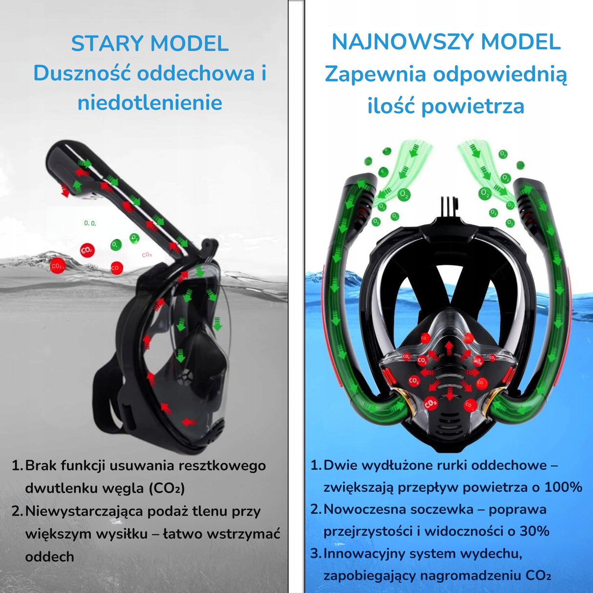 Maska do Snorkelingu Nurkowania Pełno-Twarzowa z Podwójnymi Rurkami L/XL