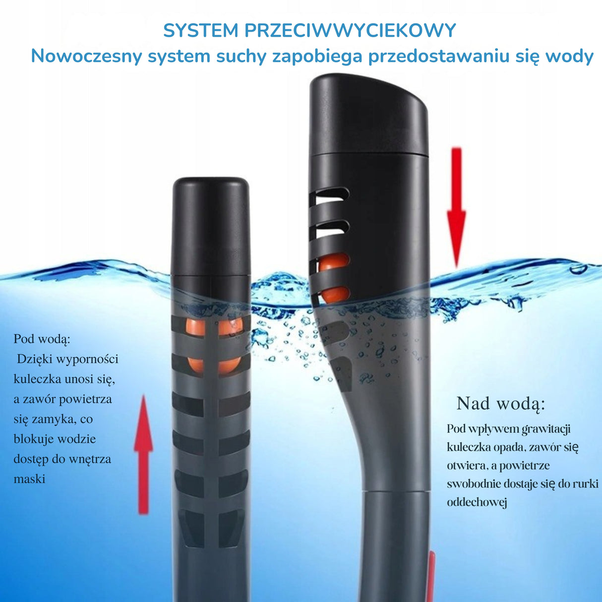 Maska do Snorkelingu Nurkowania Pełno-Twarzowa z Podwójnymi Rurkami L/XL