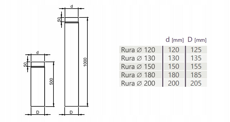 Rura Żaroodporna 100 cm 120mm Grubość 2 mm Spalinowa do Pieca