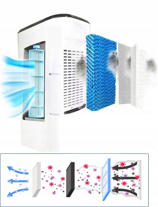 Klimator Wodny Ewaporacyjny Zilan Alaska Zone 7L 65W z Pilotem RBS1314Z