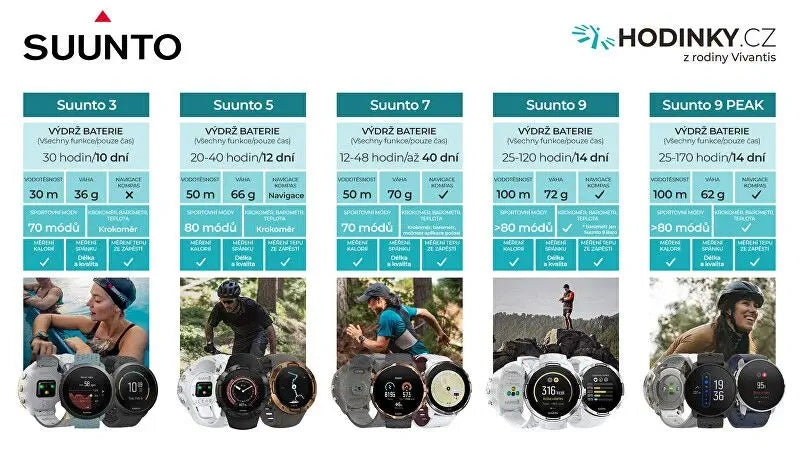 Zegarek Sportowy Suunto 5 Biały Multisportowy Rozmiar Uniwersalny Okrągły
