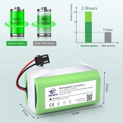 Bateria Zamienna 14.4V 2600MAH Akumulator Do Odkurzaczy | UNIWERSALNA!