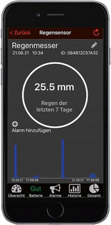 Stacja Pogodowa Nadajnik Deszczomierz Bezprzewodowa TFA DOSTMANN 31.4003.02
