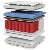 Materac Kieszeniowy z Pokrowcem 7 Stref Mata Kokosowa Pianka Moletowana