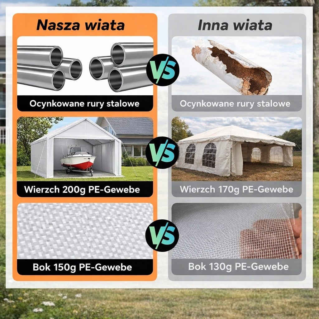 Namiot Garażowy Wodoszczelny Polietylenowy Odporny na Rozerwanie Biały 4x6m