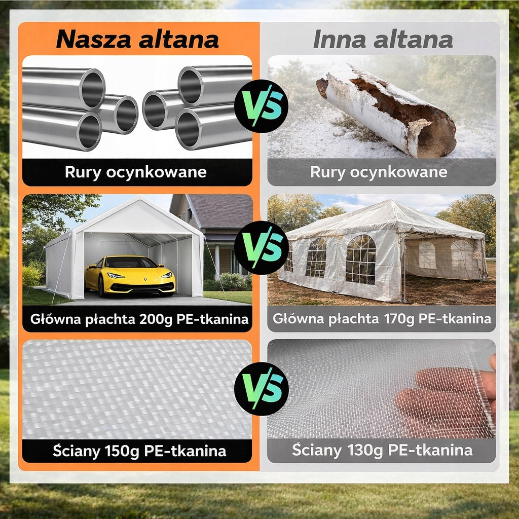 Namiot Garażowy Wodoszczelny Polietylenowy Odporny na Rozerwanie Biały 4x8m
