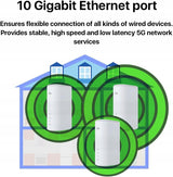 Router ZTE MC801A 5G 802.11a 802.11g 802.11b Dwupasmowy 3500 MHz Biały