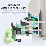 Oczyszczacz Powietrza LED SHARK NEVERCHANGE HP072EUPL FILTR HEPA 23 M²
