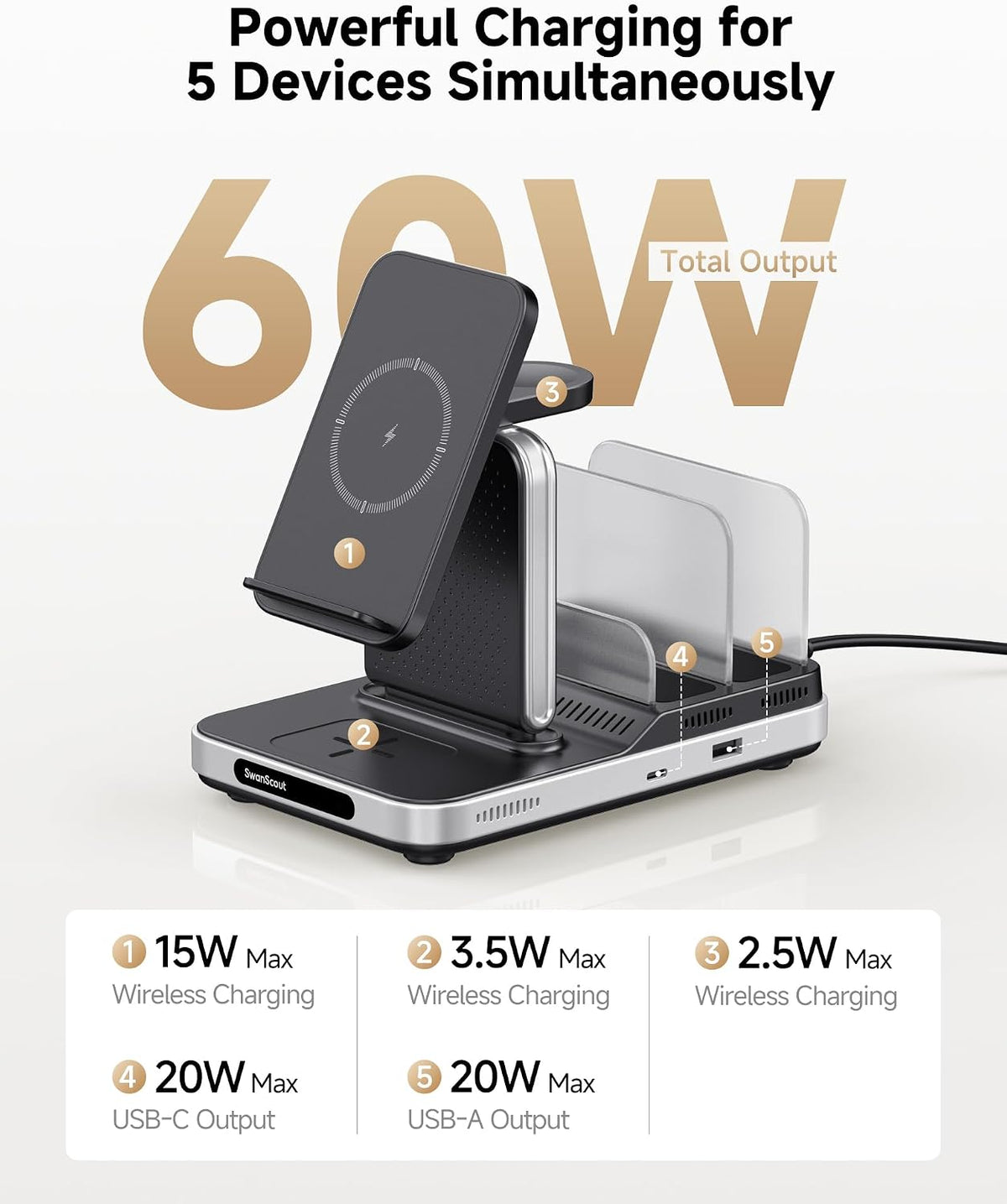 Stacja Ładująca do Telefonu Tableta Zegarka do Urządzeń SAMSUNG 5w1 60W